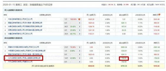 东方财富软件开发手册,东方财富软件使用技巧