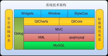 标准软件开发哪家好,软件项目开发标准