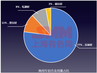 软件分类商用软件开发实例,软件用途分类