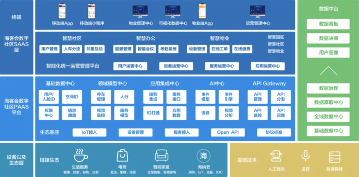 地产行业软件开发,房地产软件行业