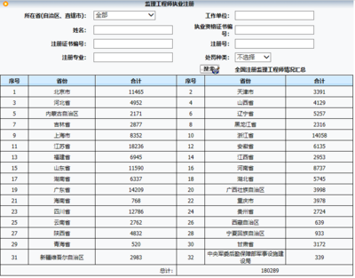 软件开发职业怎么填,软件开发职业名称