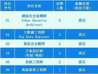 澳门招聘软件开发,澳门招聘网站有哪些