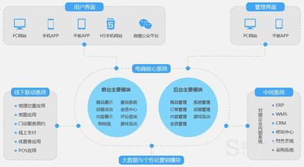 金融软件开发定做,金融软件开发定做流程