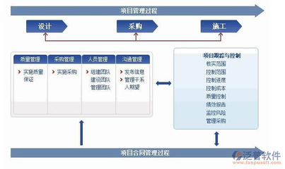 软件开发项目违约条款,软件开发项目违约条款怎么写