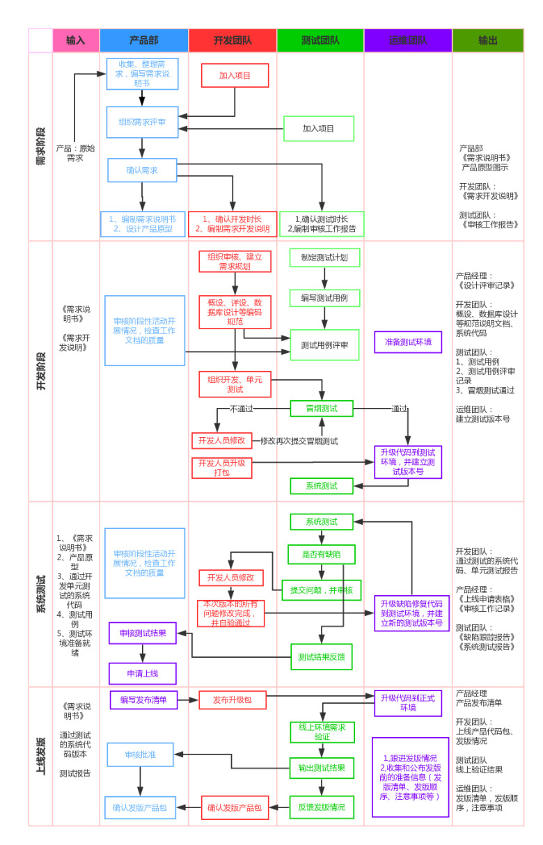 柜柜软件开发流程,柜柜软件价格