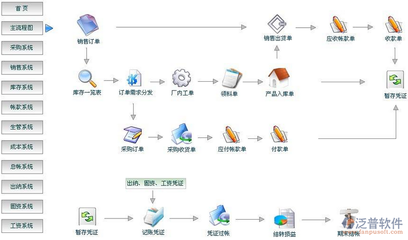 软件开发组织人员配置,软件开发组织人员配置表