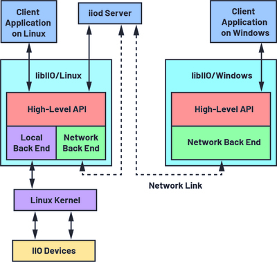 linux硬件开发与软件开发,linux硬件工程师