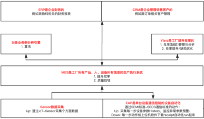 上位机软件开发eap,上位机软件开发培训