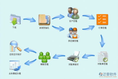 委托软件开发步骤包括,委托软件开发步骤包括哪些