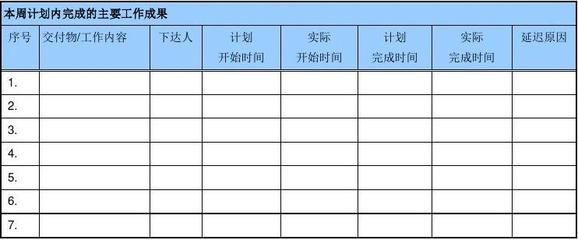 软件开发单日费用,软件开发单价