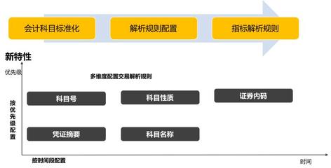 软件开发项目分摊原则,软件开发成本计入哪个科目