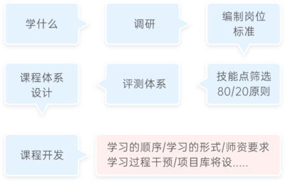 软件开发岗位测评,软件开发测试工资一般多少