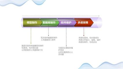 筑木软件开发,筑木软件客服电话