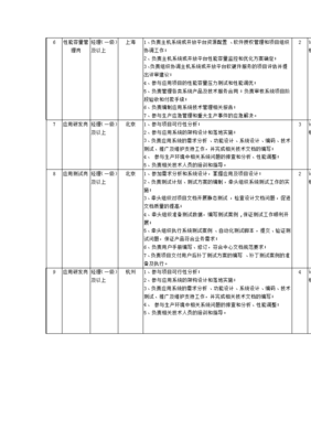 软件开发交付考核,软件研发考核