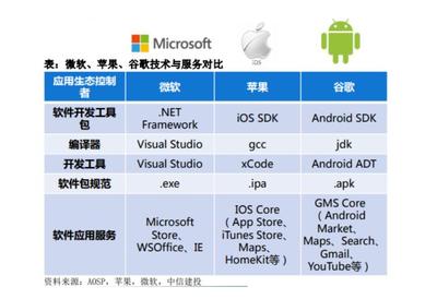 软件开发工具组成,软件开发工具的一般结构包括哪几个部分