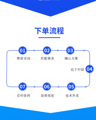 oa办公软件开发流程,oa办公系统的开发与设计