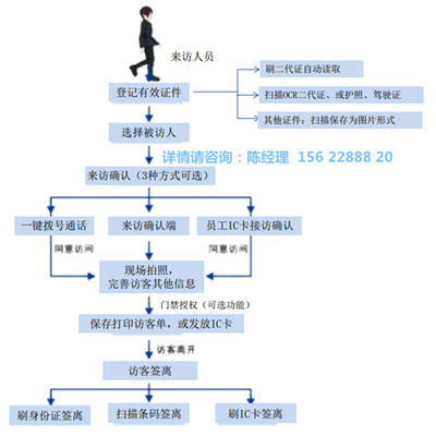 存储销售软件开发岗位,存储软件工程师