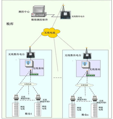 基站软件开发跳槽,基站软件研发