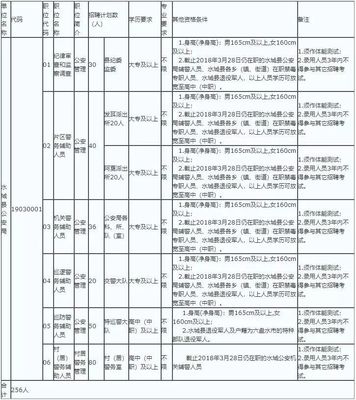 水城软件开发招聘信息,水城招聘网最新招聘