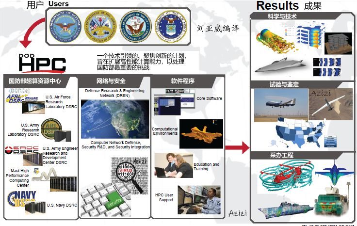 美国软件开发设计,美国开发软件的人