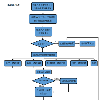 软件开发资源申请,软件开发资质怎么申请