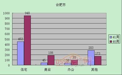 肥东租房软件开发,肥东租房子多少钱一个月