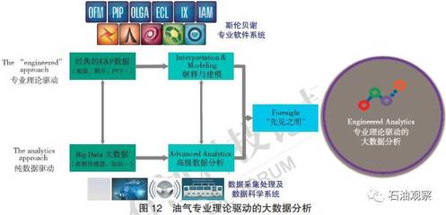 领域软件开发技术方向,软件开发领域包括哪些