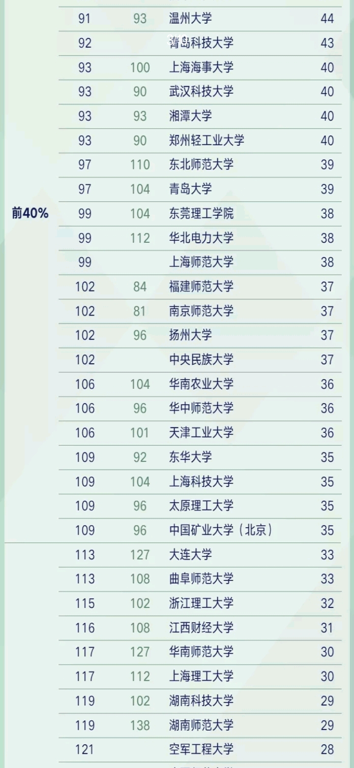 武汉软件开发专业排名,武汉有软件工程专业的大学