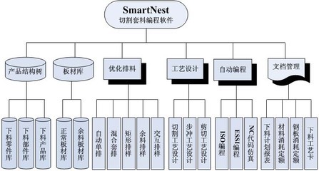 套料软件开发商,套料软件开发商排名