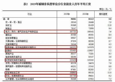 贵州软件开发工资,贵州 软件公司