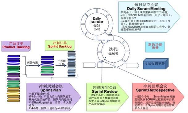 管道圆弧软件开发流程,管道圆弧切口技巧