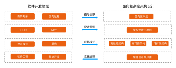 软件开发领域能力提升,软件开发职业规划及提升计划