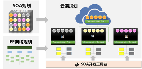 软件开发的是什么,软件开发是什么学历