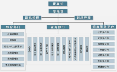 软件开发项目结算审计,软件开发项目结算审计报告