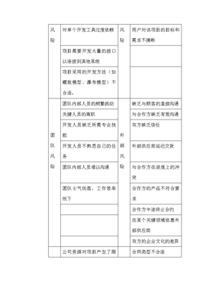 软件开发项目常见风险,软件开发项目常见风险点有哪些