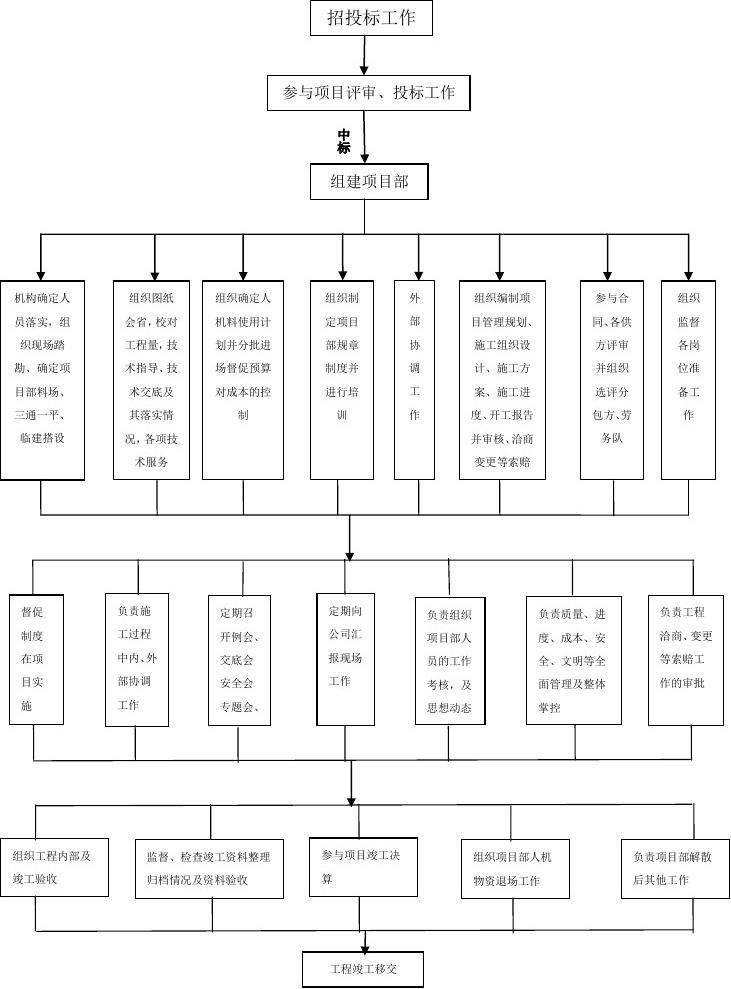 软件开发制作程序流程,软件 开发 流程