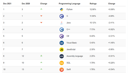 python开发的小软件开发,python开发大型软件