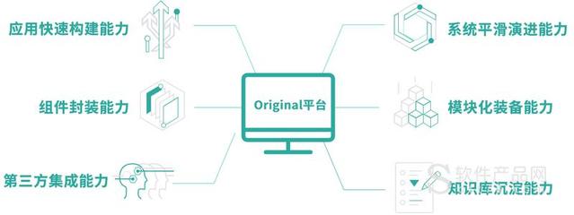 基础软件开发跟软件集成,基础软件开发跟软件集成一样吗