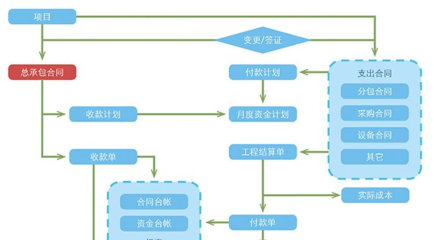 软件开发限制类招标,软件开发项目招标