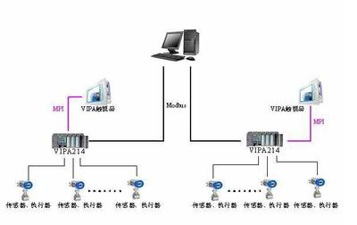 上位机软件开发主流,上位机软件开发工程师