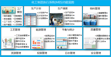 物料平台设计软件开发,物料平台由什么组成