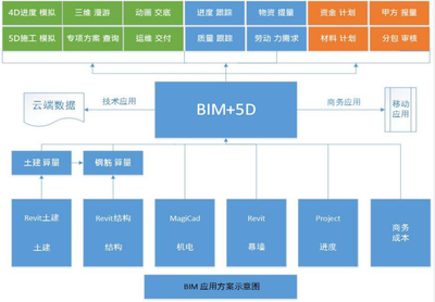 软件开发资金保障措施,软件开发投入资金