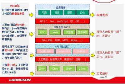 培养小孩软件开发,11岁开发软件