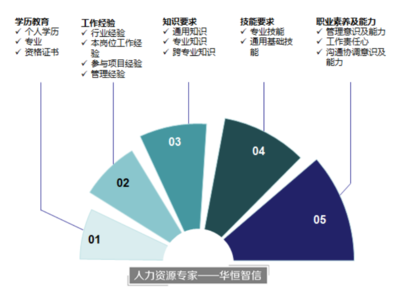 软件开发专业的特点,软件开发专业前景