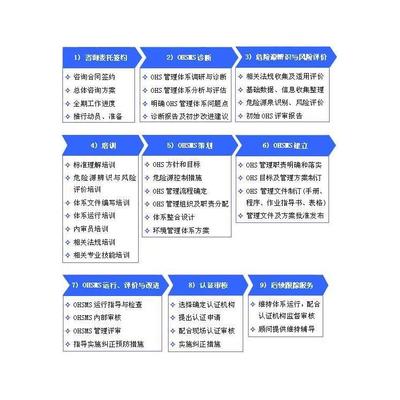 软件开发时风险分析,软件开发中的风险