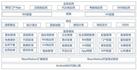 信息基础软件开发方向,软件工程信息系统开发