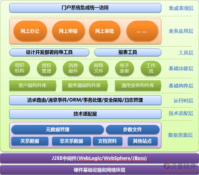 软件开发组织实施过程,软件开发组织实施过程怎么写