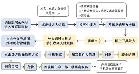 快递查询软件开发流程,查快递的程序