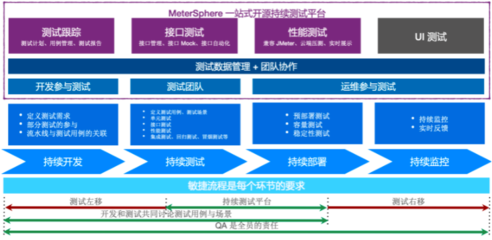 主流的软件开发技术,主流的软件开发技术包括