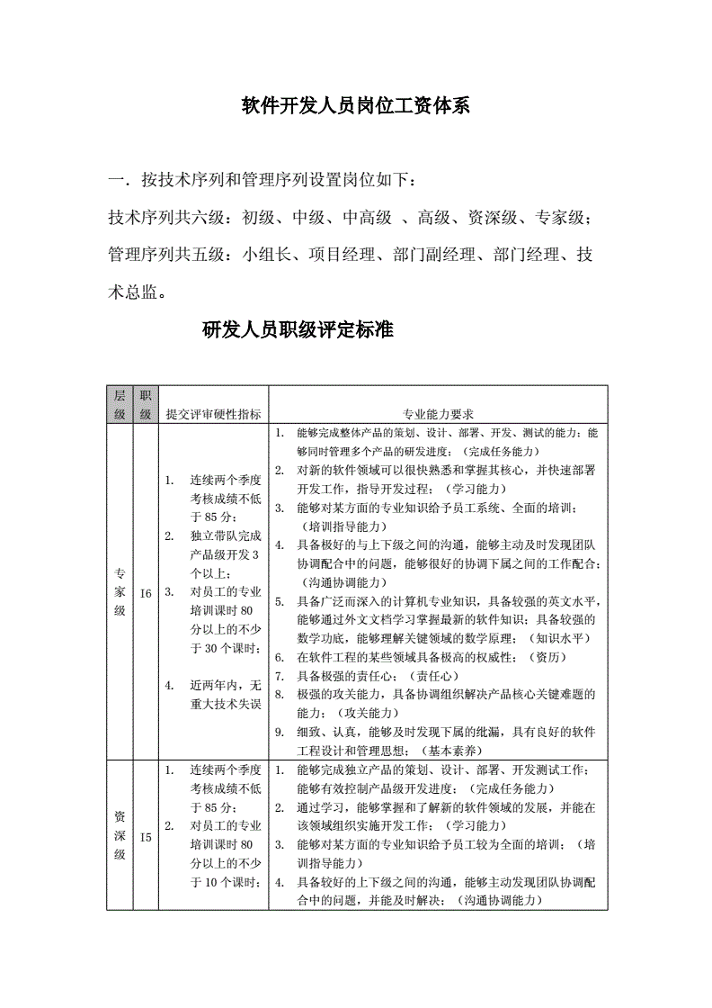 软件开发人月单位,软件开发的单位